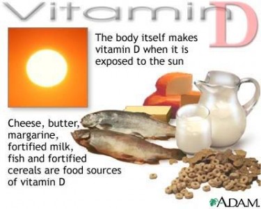 pregnancy Vitamin D C Section