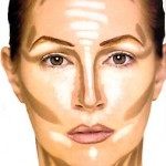 Art of Contouring 