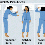 Sleeping position gives personality clue