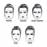 Facial Shapes and a Solution for each
