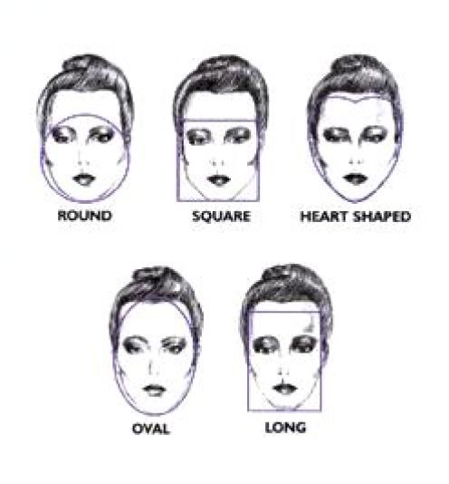 Facial Shapes and a Solution for each