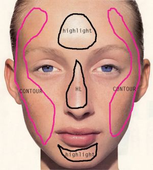 Face Contouring Surgery