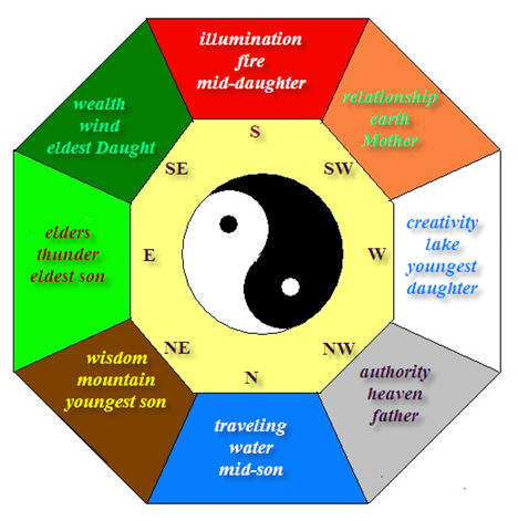 Light Up Your Life With Feng Shui